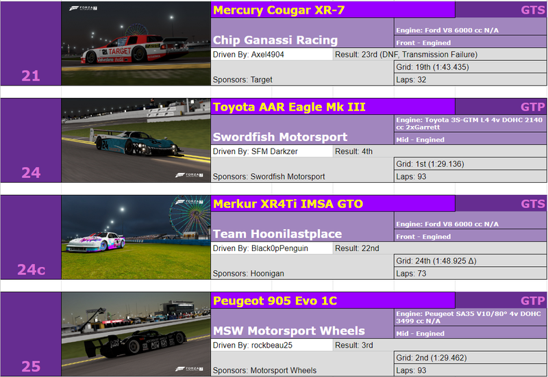 Illustration for article titled The Oppositelock Endurance Championship III, Round 1: Results + Replay